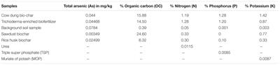 Effect of Arbuscular Mycorrhizal Fungi, Selenium and Biochar on Photosynthetic Pigments and Antioxidant Enzyme Activity Under Arsenic Stress in Mung Bean (Vigna radiata)